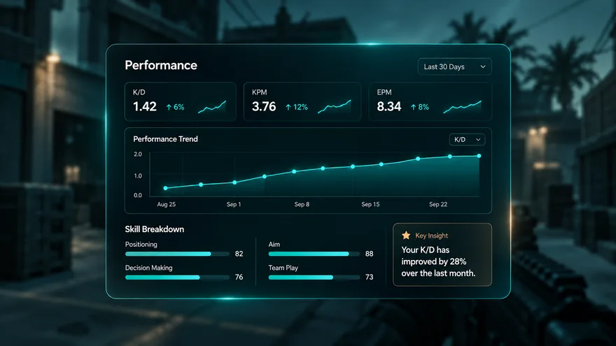 Nexus performance charts with match stats and trends.